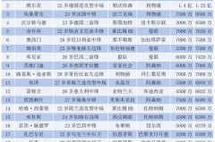 利物浦青训新星闪耀国家队，挑战斯洛特主力阵容