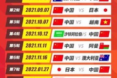 【半场战报】英格兰0-0波兰 凯恩中柱，斯通斯犯规送点未判引争议